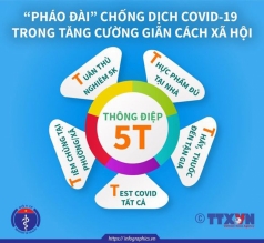 bo y te cong bo   8217 thong diep 5t  8217  chong dich giai doan moi