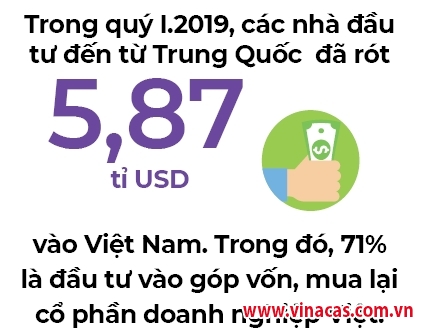 lan song doanh nghiep trung quoc mo rong dau tu va mua lai doanh nghiep viet