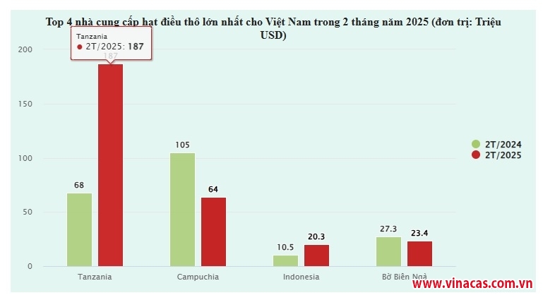 chi 2 thang vung 10 700 ty gom mua mot loai hat tu chau phi tran ve viet nam